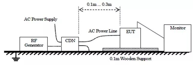 淺析模擬對講機CE認證中的EMC測試