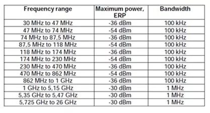 5.8GHz無線產(chǎn)品認(rèn)證中常見的射頻測試項目