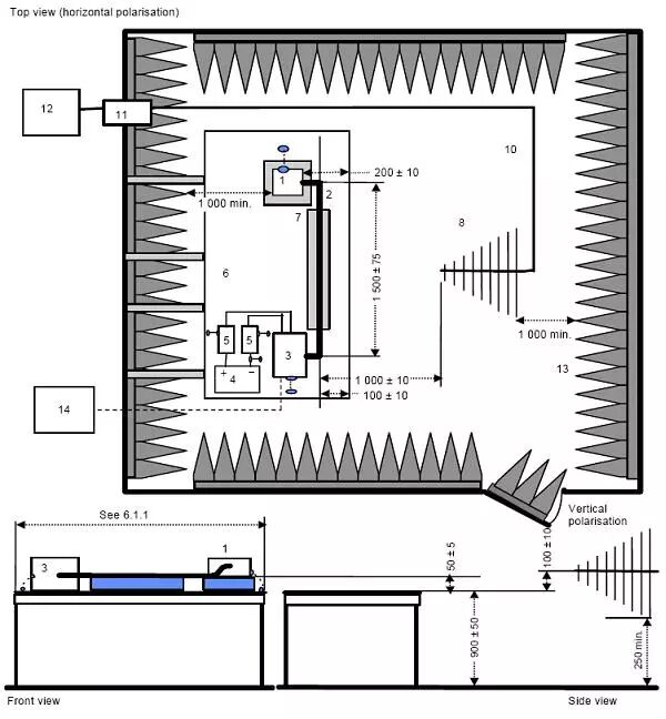 汽車電子e-Mark測試案例介紹之輻射騷擾測試