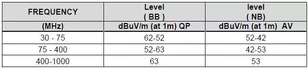汽車電子e-Mark測試案例介紹之輻射騷擾測試