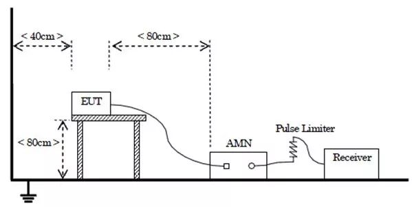 淺析模擬對講機CE認證中的EMC測試