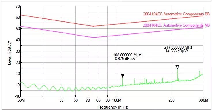汽車電子e-Mark測試案例介紹之輻射騷擾測試