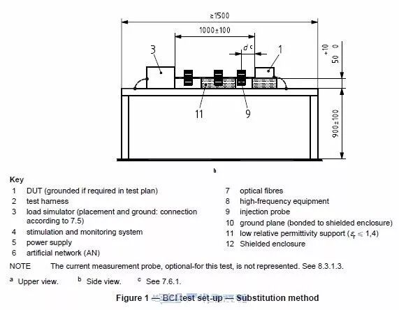 汽車電子e-Mark測(cè)試介紹之大電流注入法實(shí)驗(yàn)