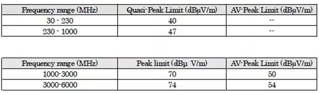 淺析模擬對講機CE認證中的EMC測試