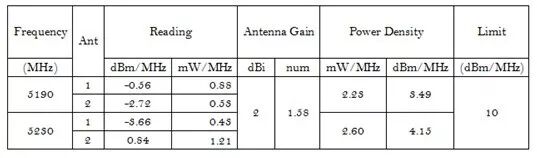 5.8GHz無線產(chǎn)品認(rèn)證中常見的射頻測試項目