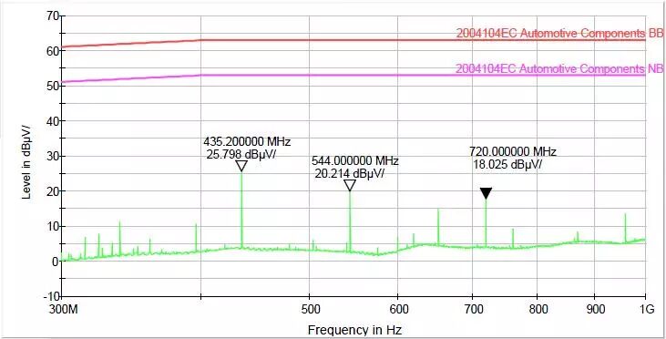 汽車電子e-Mark測試案例介紹之輻射騷擾測試