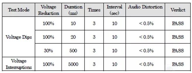 淺析模擬對講機CE認證中的EMC測試