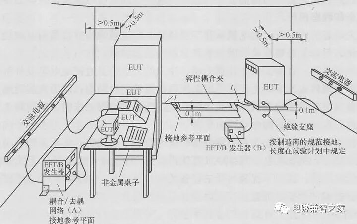 電快速脈沖群測(cè)試介紹