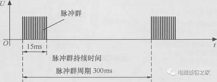 電快速脈沖群測(cè)試介紹