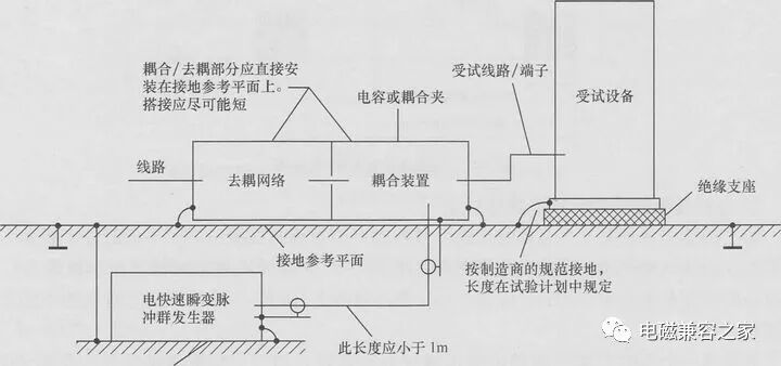 電快速脈沖群測(cè)試介紹
