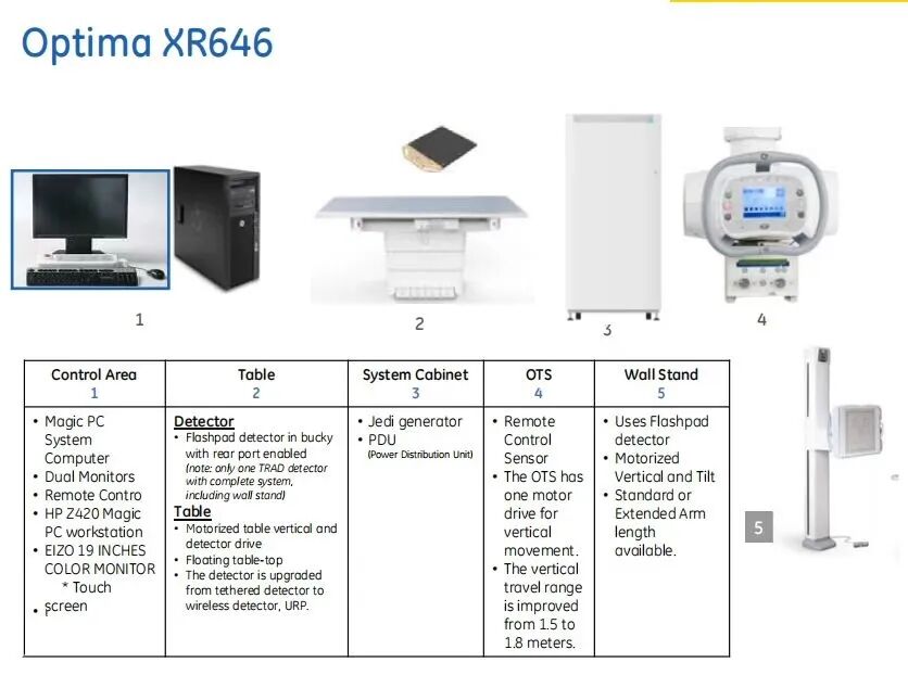 drx光机干什么用的DR产品系列分析（GE篇）_https://www.jmylbn.com_新闻资讯_第7张