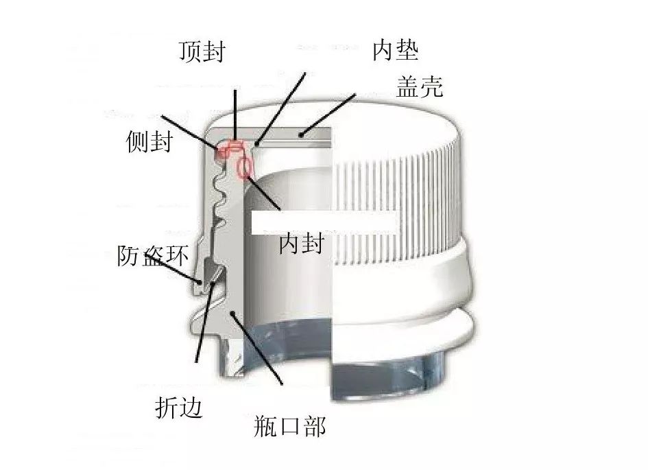 塑料瓶盖是这么设计的 怪不得美女们总是拧不开 沐风机械 微信公众号文章阅读 Wemp