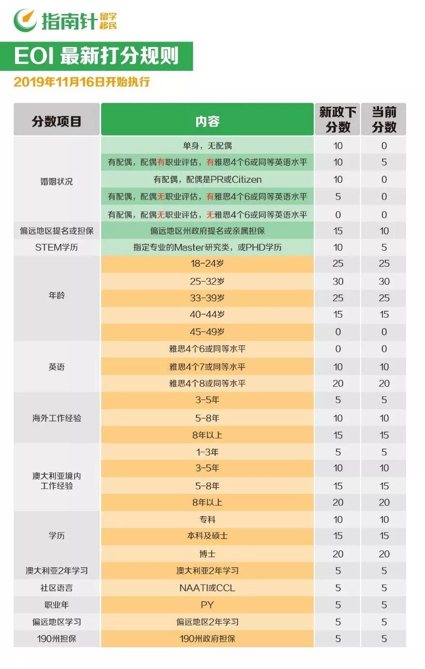 新财年找到你的移民指南针——如何留在大城市 - 2