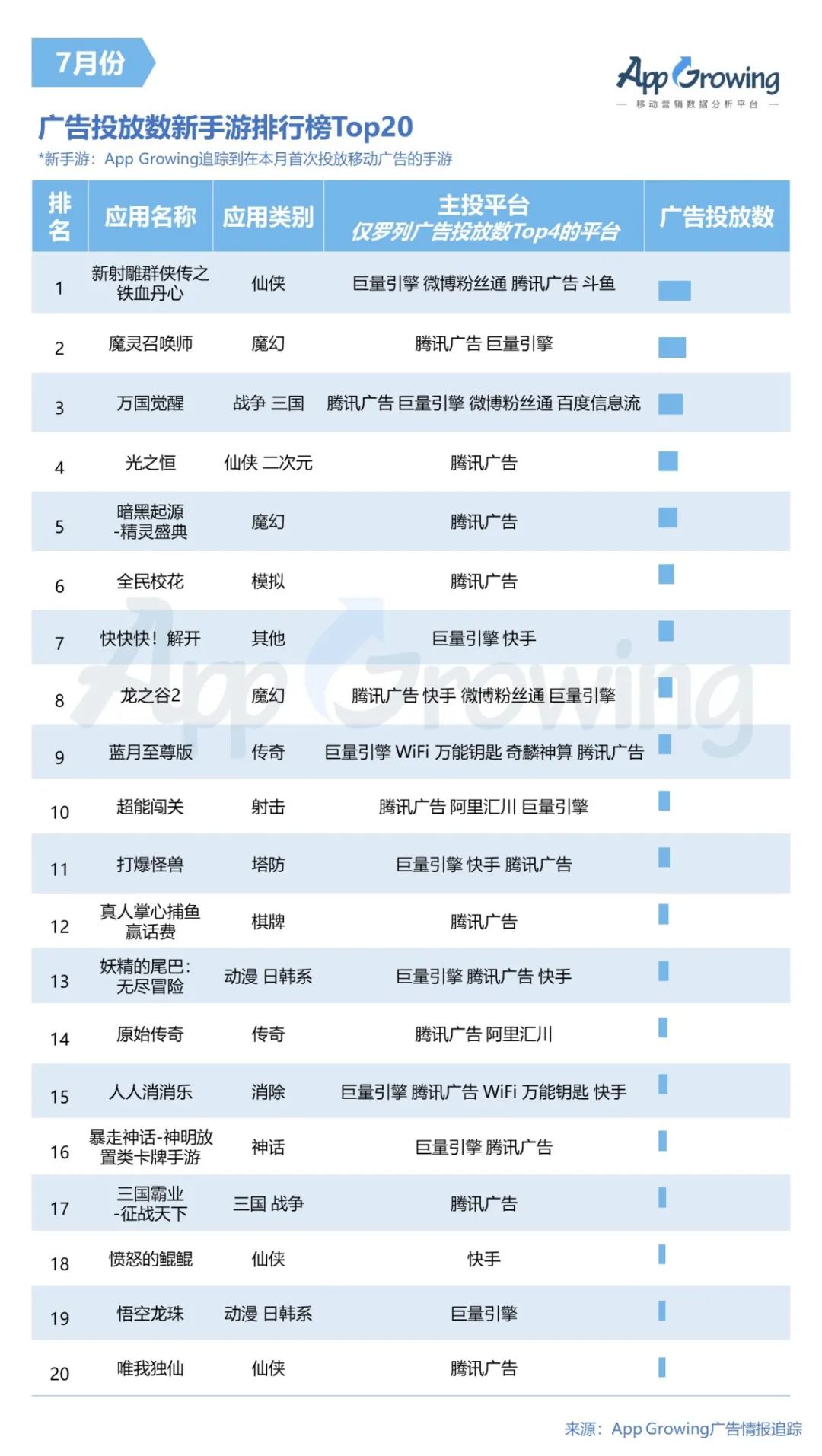 2020最新变态传奇手游