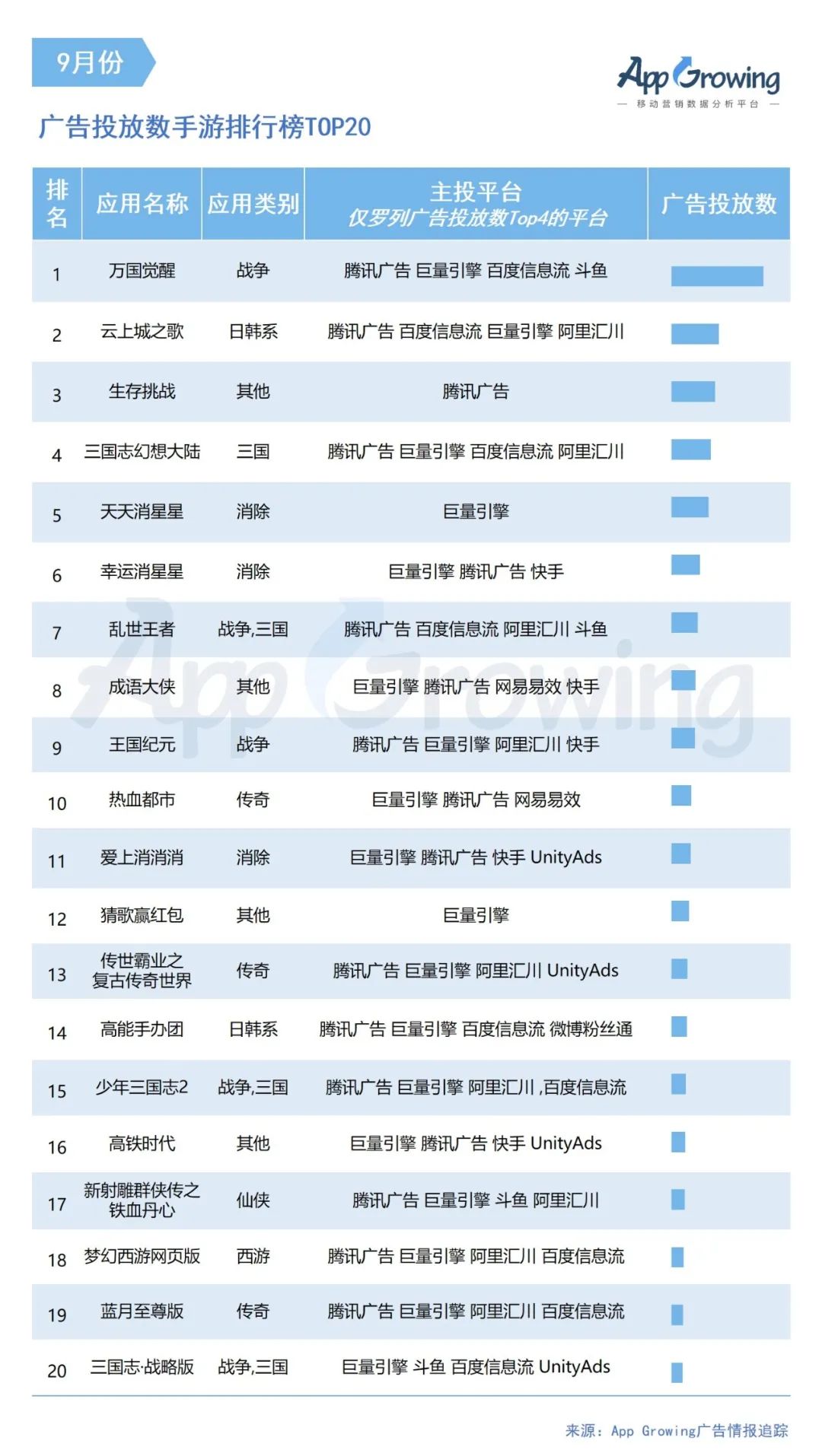 传奇类手游哪个好玩