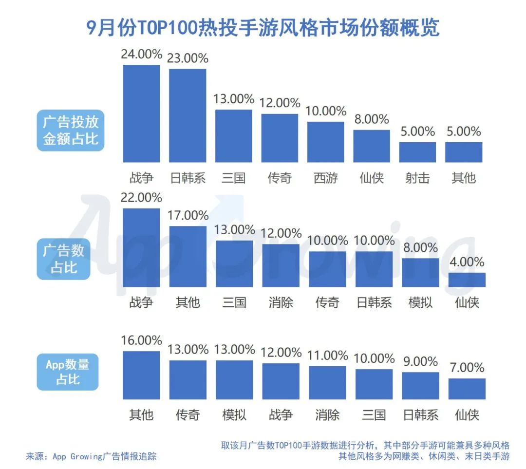 传奇类手游哪个好玩