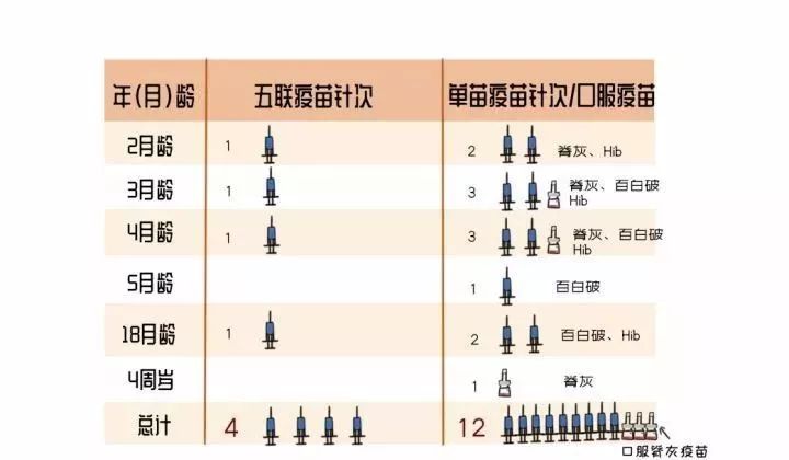 想寶寶身體強壯少生病，這幾條準媽媽建議你get了嗎？ 親子 第4張