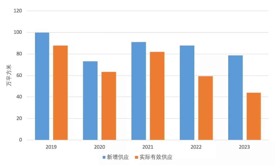 ��һ̫ƽ��ά˹�������д��¥������� ������ȵ�