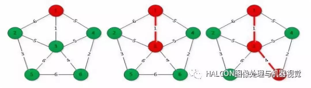 图像处理十大经典算法