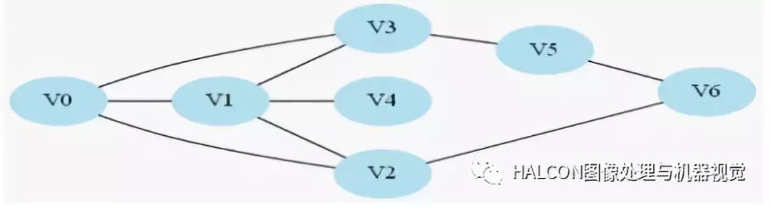 图像处理十大经典算法