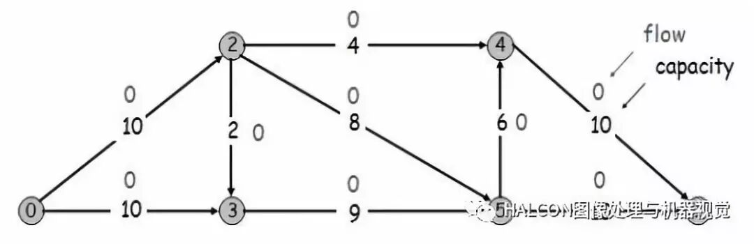 图像处理十大经典算法