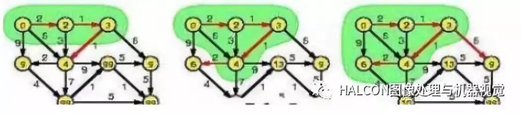 图像处理十大经典算法