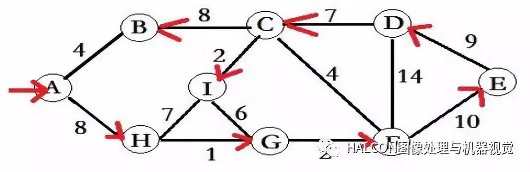 图像处理十大经典算法