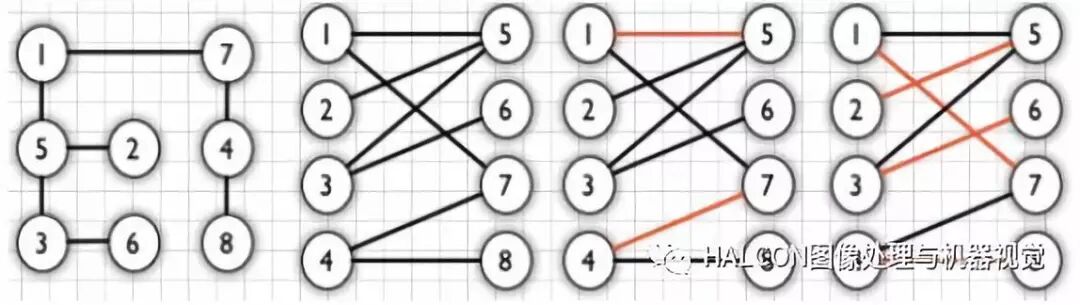 图像处理十大经典算法