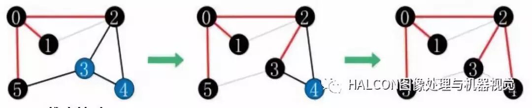 图像处理十大经典算法