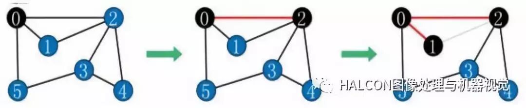 图像处理十大经典算法