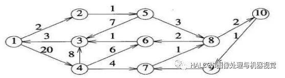 图像处理十大经典算法