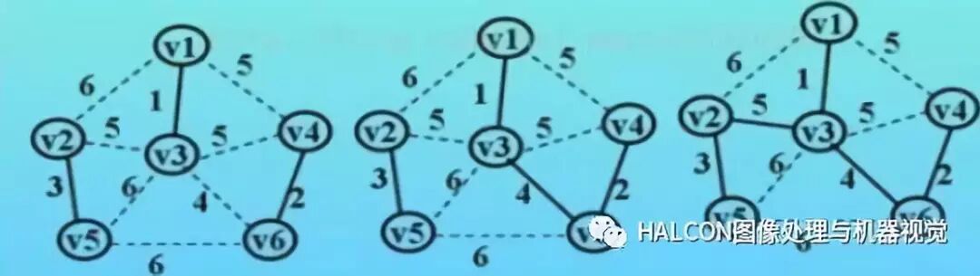 图像处理十大经典算法