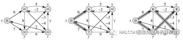 图像处理十大经典算法