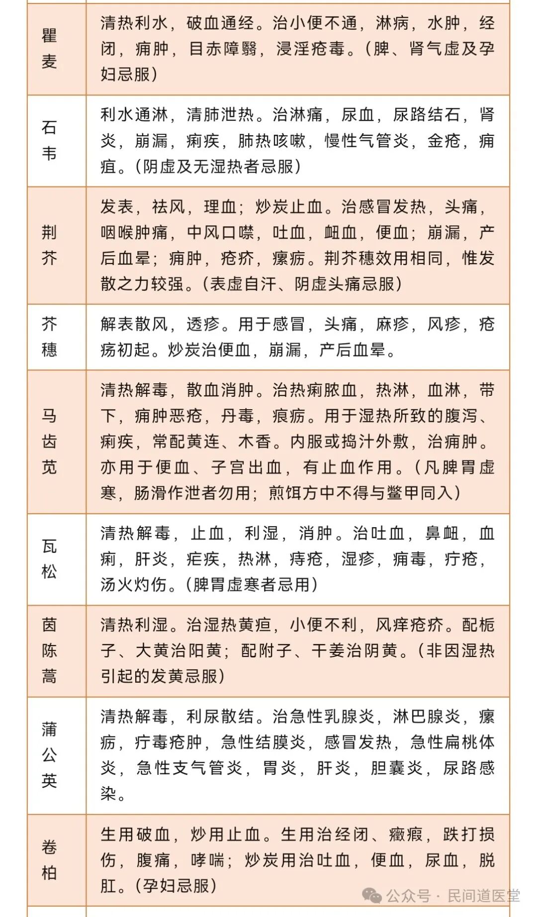 学点中医知识700味中药解说•功效一目了然（建议收藏）