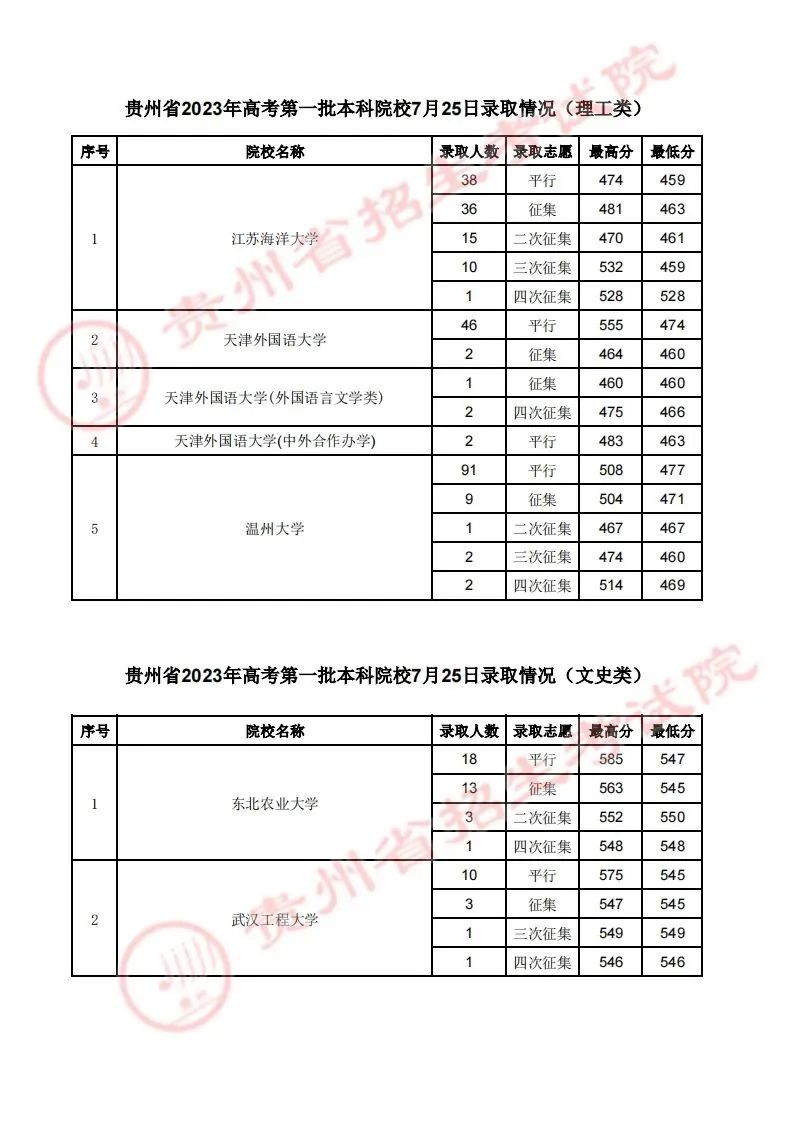 贵州