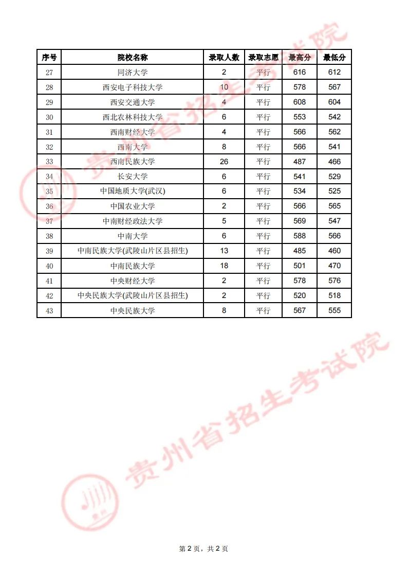 贵州