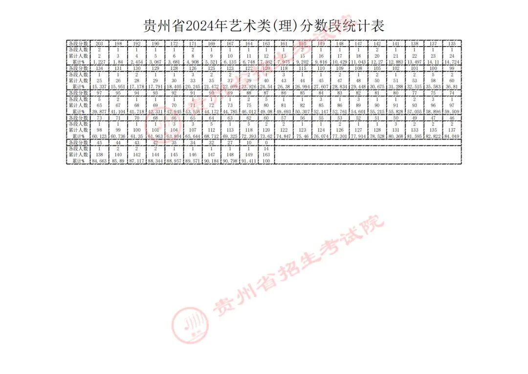 貴大科技學院分數線_2023年貴州黔南科技學院錄取分數線(2023-2024各專業最低錄取分數線)_貴州科技大學錄取分數線是多少
