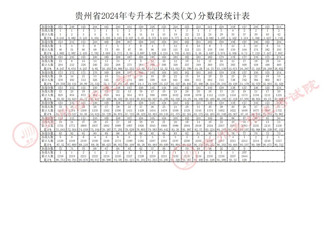 貴大科技學院分數線_貴州科技大學錄取分數線是多少_2023年貴州黔南科技學院錄取分數線(2023-2024各專業最低錄取分數線)