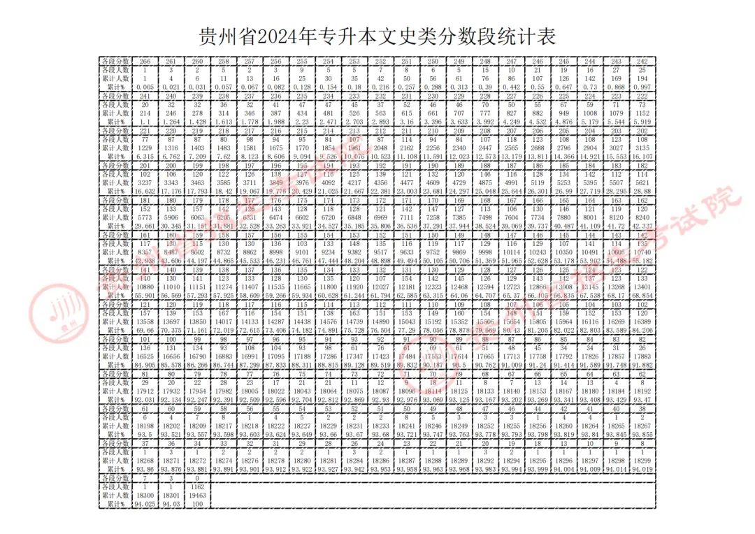 貴大科技學院分數線_2023年貴州黔南科技學院錄取分數線(2023-2024各專業最低錄取分數線)_貴州科技大學錄取分數線是多少