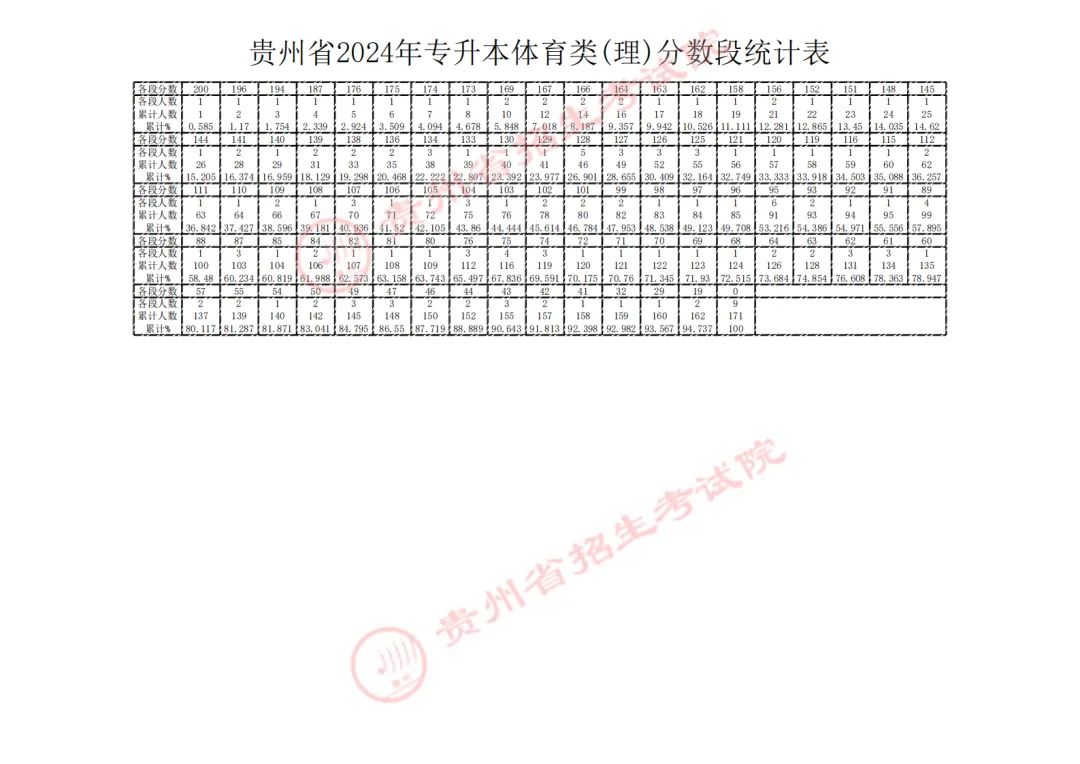 貴州科技大學(xué)錄取分?jǐn)?shù)線(xiàn)是多少_貴大科技學(xué)院分?jǐn)?shù)線(xiàn)_2023年貴州黔南科技學(xué)院錄取分?jǐn)?shù)線(xiàn)(2023-2024各專(zhuān)業(yè)最低錄取分?jǐn)?shù)線(xiàn))