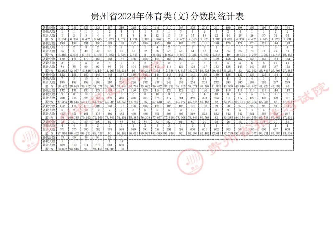 2023年貴州黔南科技學院錄取分數線(2023-2024各專業最低錄取分數線)_貴州科技大學錄取分數線是多少_貴大科技學院分數線