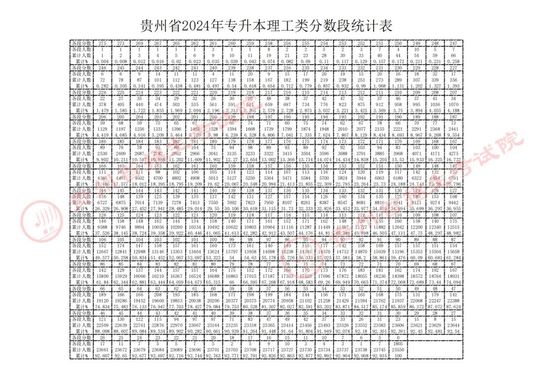 貴州科技大學錄取分數線是多少_2023年貴州黔南科技學院錄取分數線(2023-2024各專業最低錄取分數線)_貴大科技學院分數線