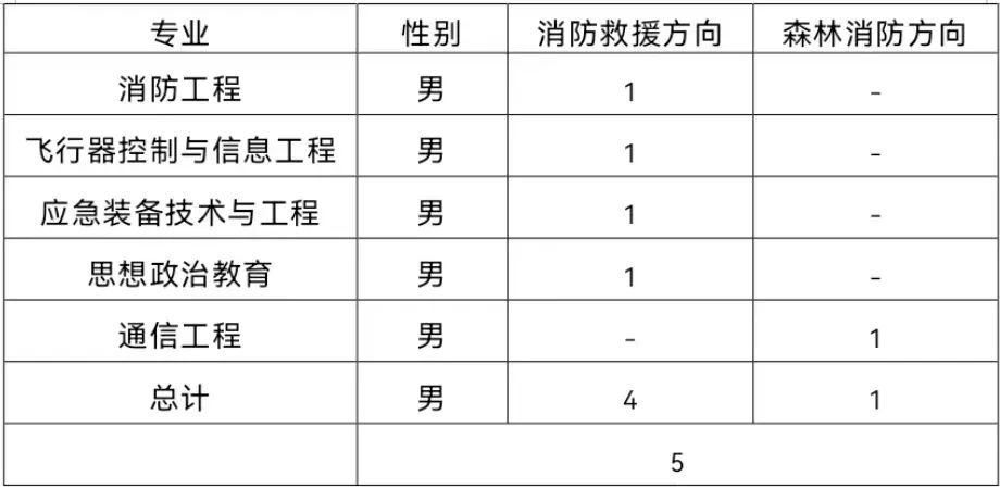 贵州省招生考试院