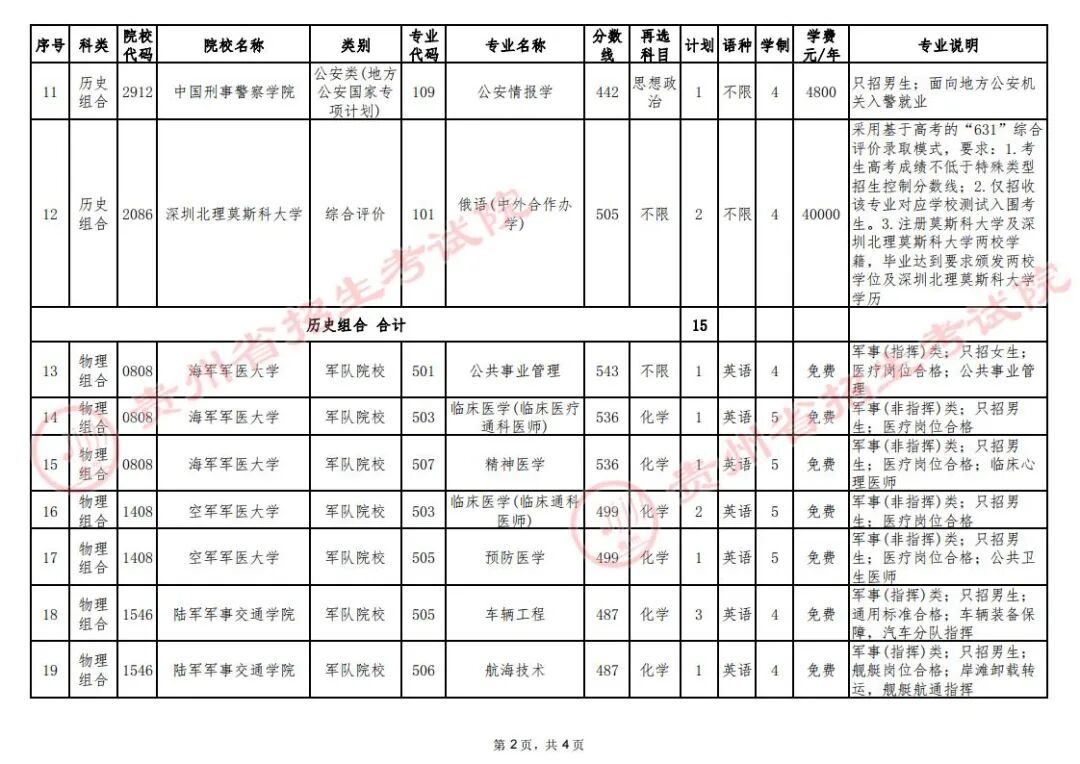 貴州2021劃線分數_貴州省三本分數線2024_貴州省2021本科線