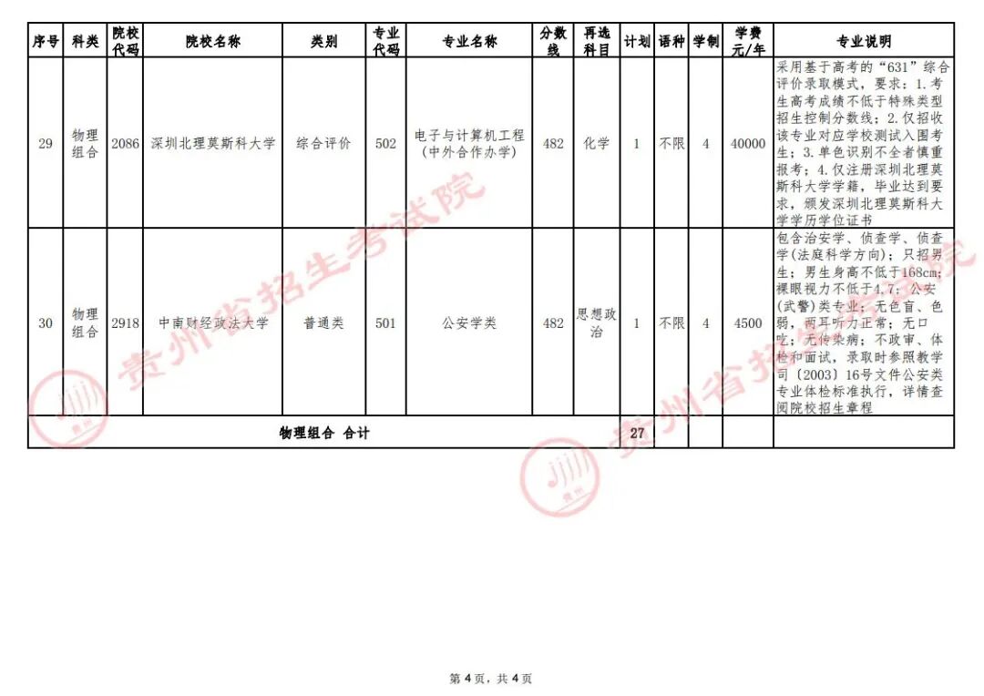 貴州2021劃線分數_貴州省2021本科線_貴州省三本分數線2024