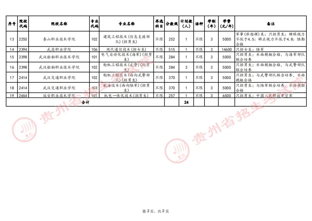 贵州省招生考试院