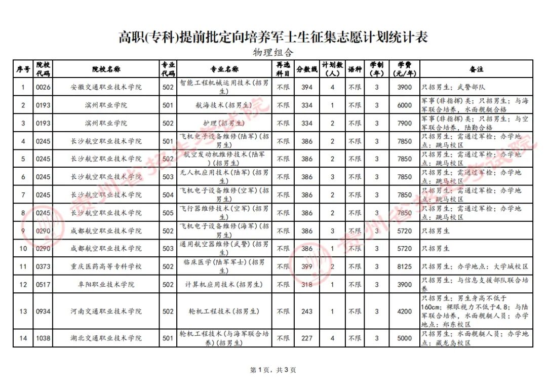 贵州省招生考试院