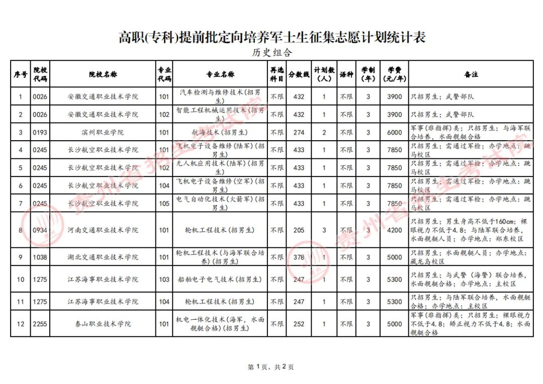 贵州省招生考试院