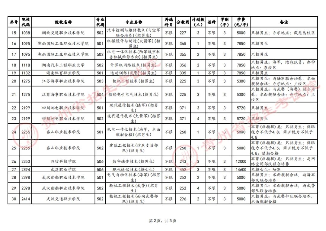 贵州省招生考试院