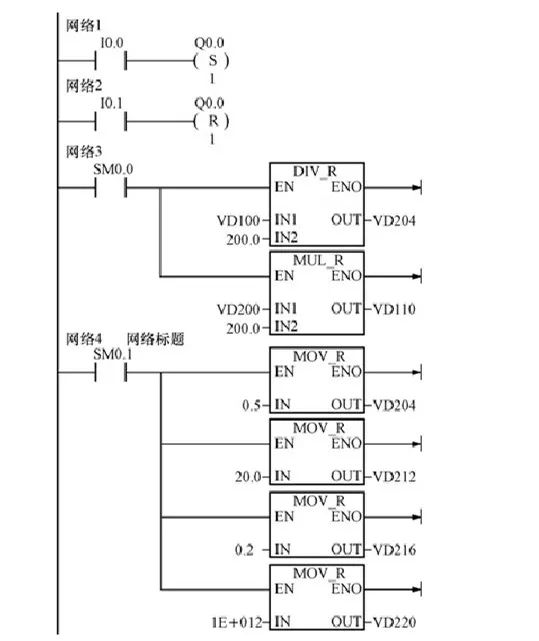 PLC与触摸屏、变频器控制的供水实例的图10